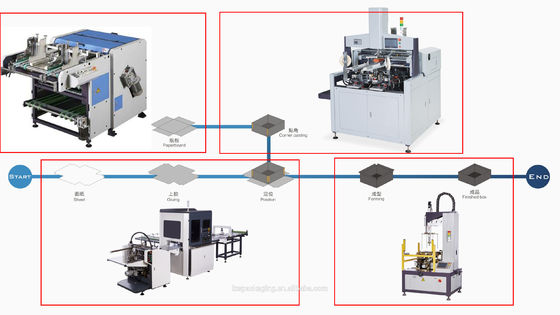 Het harde Raad en Karton en het Document van Grey Board Grooving Machine For het Groeven