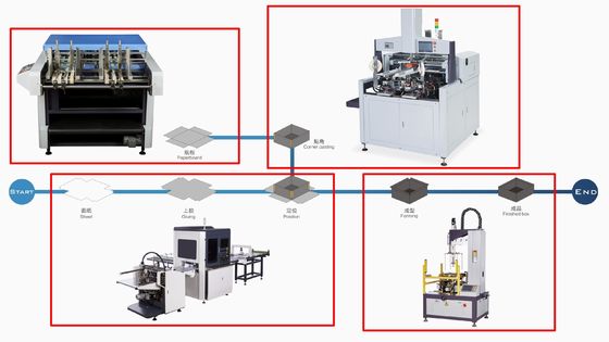 Digitaal Karton die Machine 35m/Min For Jewelry Gift Box groeven