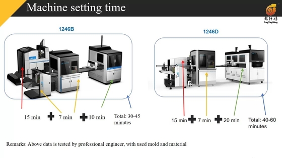 Automatische 80 - 350g/m2-Document Vakje Verpakkingsmachine