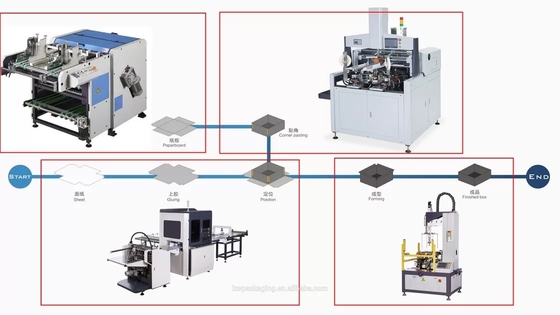 Intelligent 60cm Rolkarton die Machine 40m/min groeven
